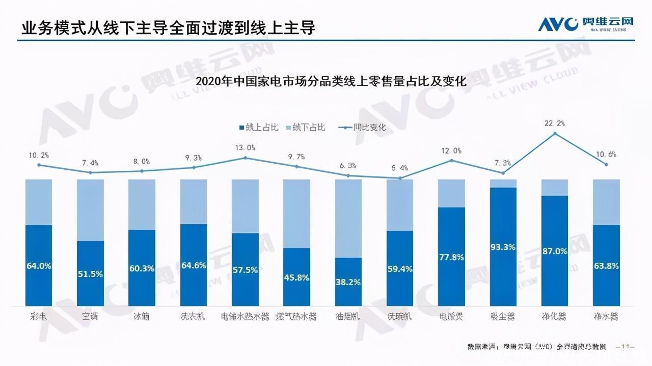 主因|为什么汽车电商仍然一地鸡毛？这三个方面是主因