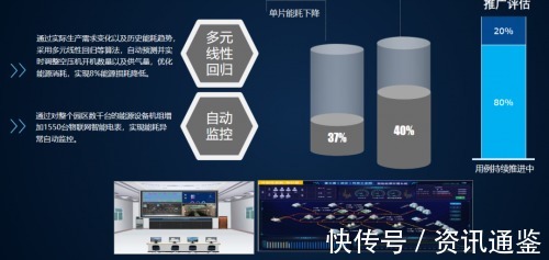 富士康|向“灯塔工厂”看齐，云智汇推动制造型企业数字化创新升级