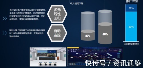 富士康|向“灯塔工厂”看齐,云智汇推动制造型企业数字化创新升级
