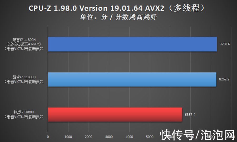 英特尔酷睿|i7对比R7优势多 光影精灵7游戏本首选11代酷睿