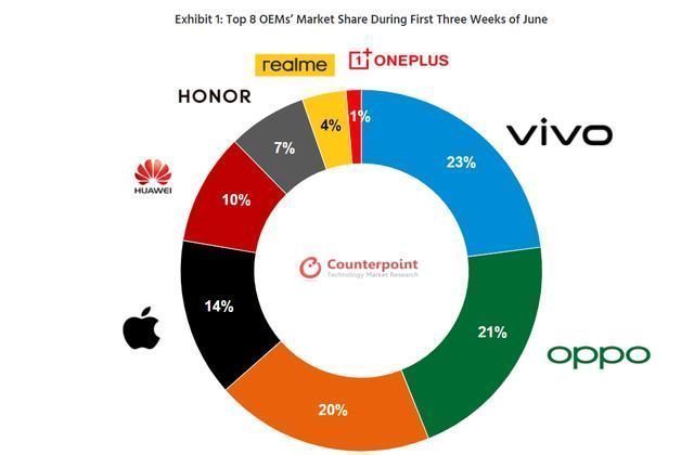 华为|国产手机争霸，小米要当拿一，oppo要三分天下，vivo却沉默了