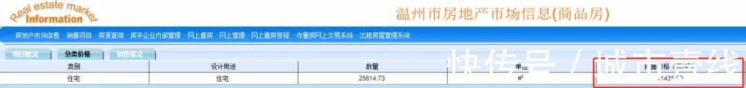 滨江|滨江在温项目惨遭滑铁卢！两年卖不动，是实力不够还是敷衍了事？