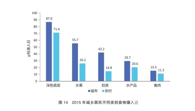 3汤|孩子发育慢不能喝牛奶医生要想娃长高个，少喝3汤，多喝2水