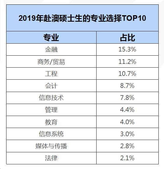 报名人数|考研人都这么拼，我的研究生还有戏吗？