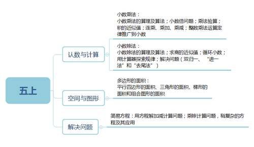 孩子|小学数学1-6年级知识思维导图汇总，给孩子收藏！