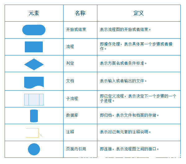 er|产品经理必须懂的-常用图表以及使用场景