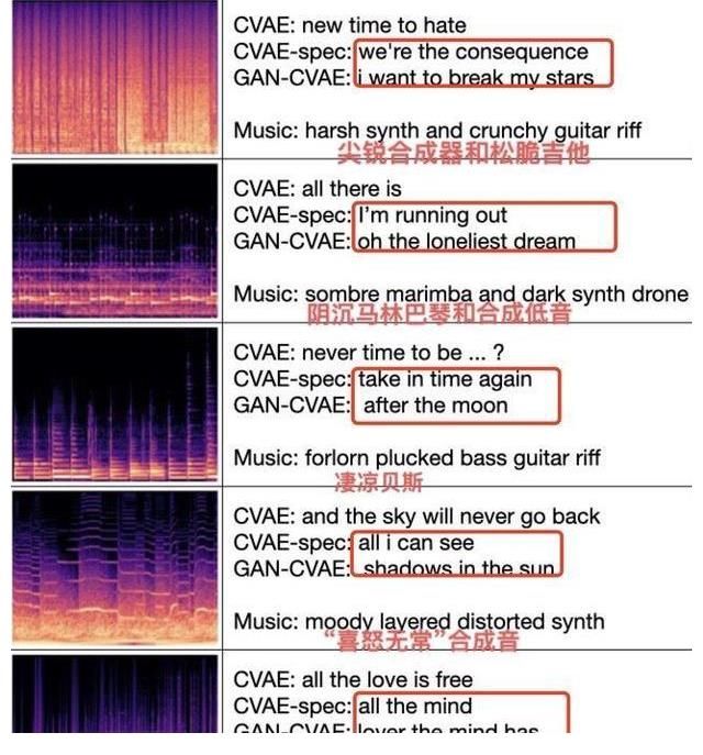 音乐人|AI 已能按音乐风格填词，周杰伦又有御用作词了？