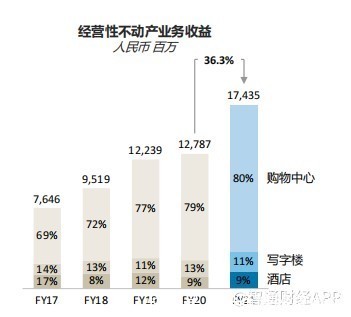 经营性|寻找华润置地(01109)2022年价值投资的锚