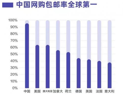 快递|快递格局打开，13块9包邮到新疆