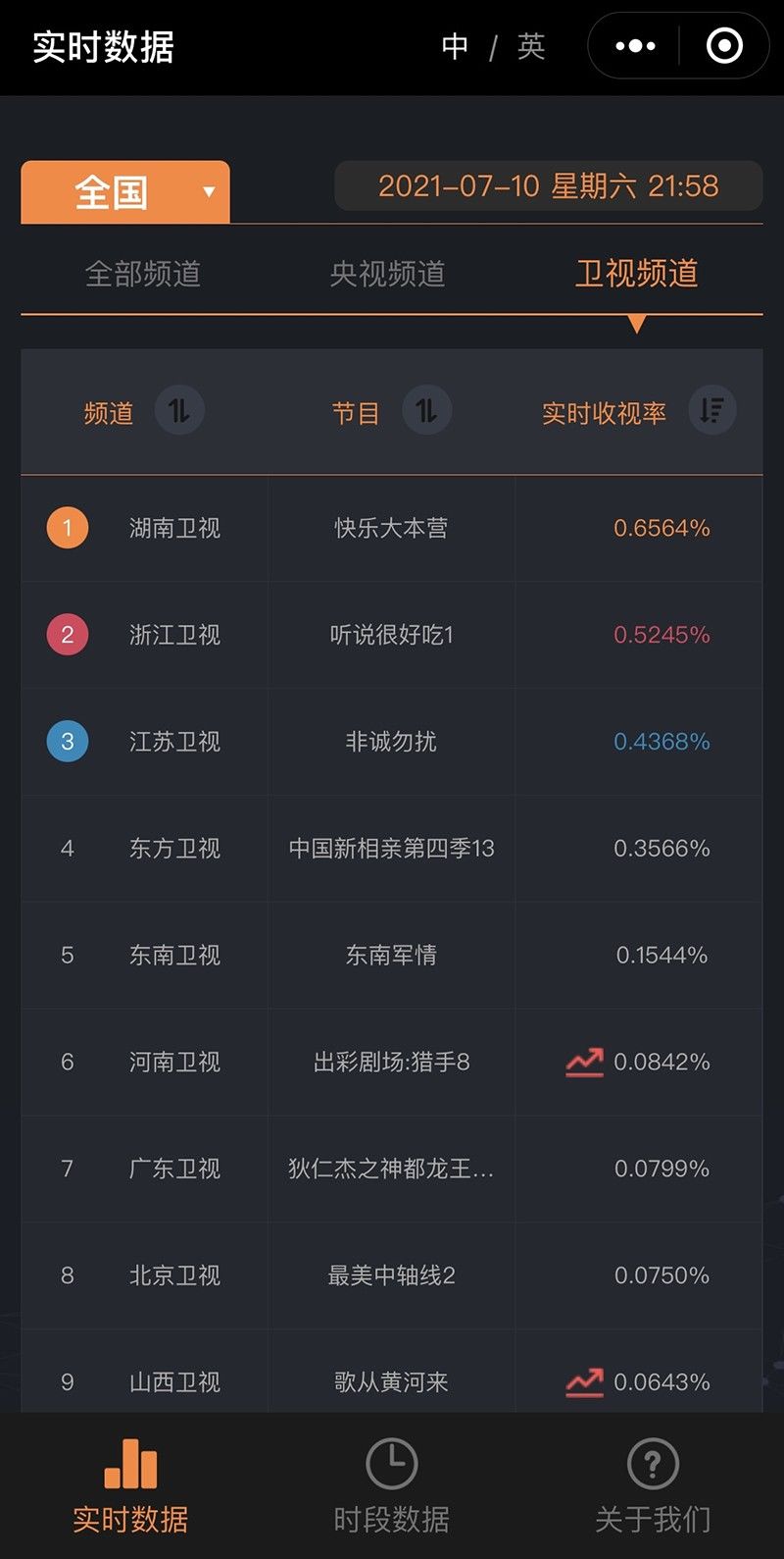 綜藝|王耀慶《聽說很好吃》幽默圈粉 本周綜藝雙播引期待