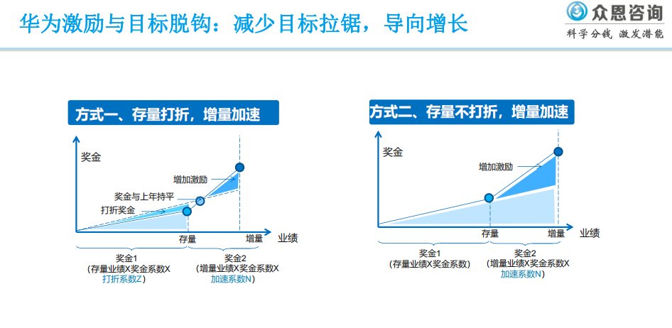 误区|华为分钱法：关于分钱，你可能不知道的10个误区