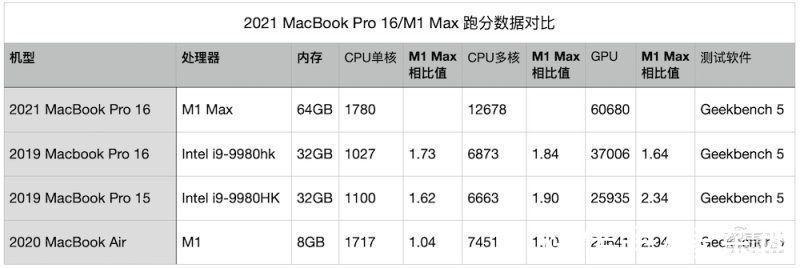 英特尔|MacBook Pro 16首发体验！内外脱胎换骨的性能怪兽