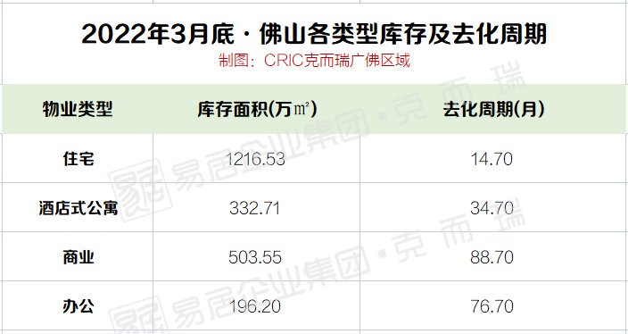 广州银行|明确！佛山多家银行可延缓房贷！最长6个月！首套利率最低4.6%！