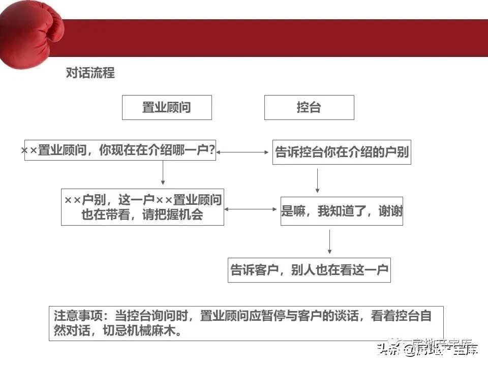房地产|房地产销售流程培训