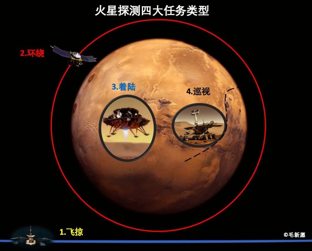 轮子 祝融踏上火星表面，中国火神如何巡视火星？