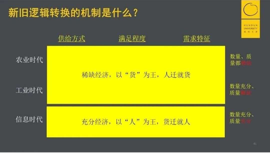 逻辑|深度复盘拼多多五年崛起路径：三个根本问题，四个底层逻辑