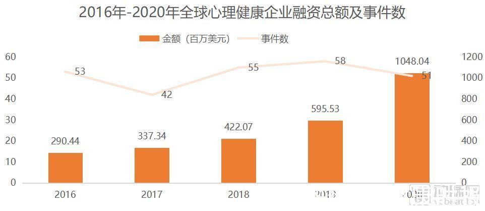 恩华药业|好心情完成2亿元C轮融资，刷新国内精神心理互联网融资记录