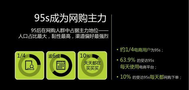 消费|95后消费观察：买手机平均价格接近月收入2倍 半数后浪爱显摆