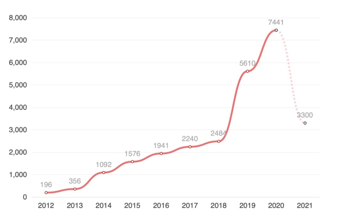 票据|中国票据追索权纠纷案件法律大数据分析与风险防控报告