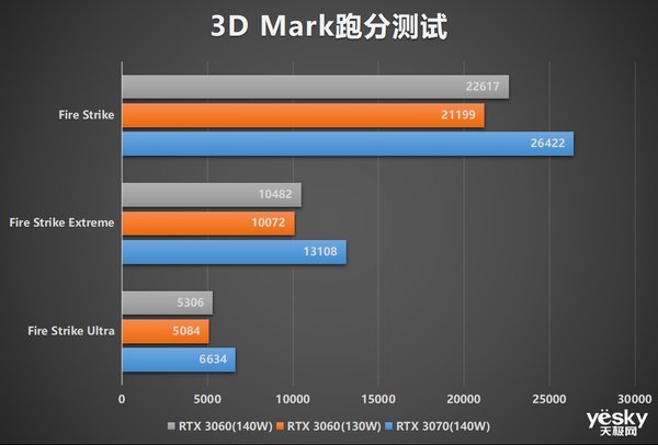 评测|锐龙7 6800H+满血RTX 3060 华硕天选3游戏本全面评测