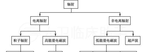 晚上睡觉，手机能放枕头下吗？手机辐射对人体有什么影响？