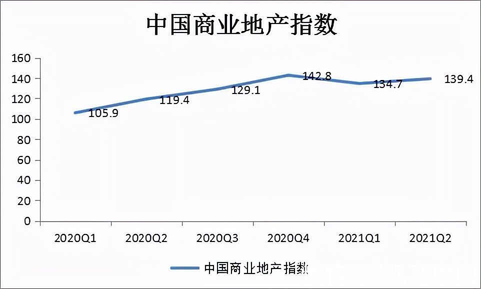 购物中心|2021年社区商业发展报告
