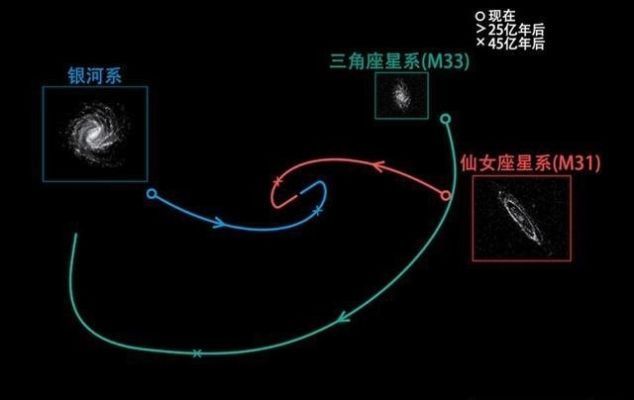 宇宙 银河系正以200万千米时速在宇宙中狂奔,它要将太阳系带向哪里