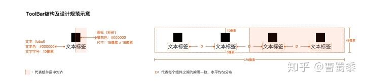 按钮|如何快速高效创建产品原型组件之APP ToolBar组件