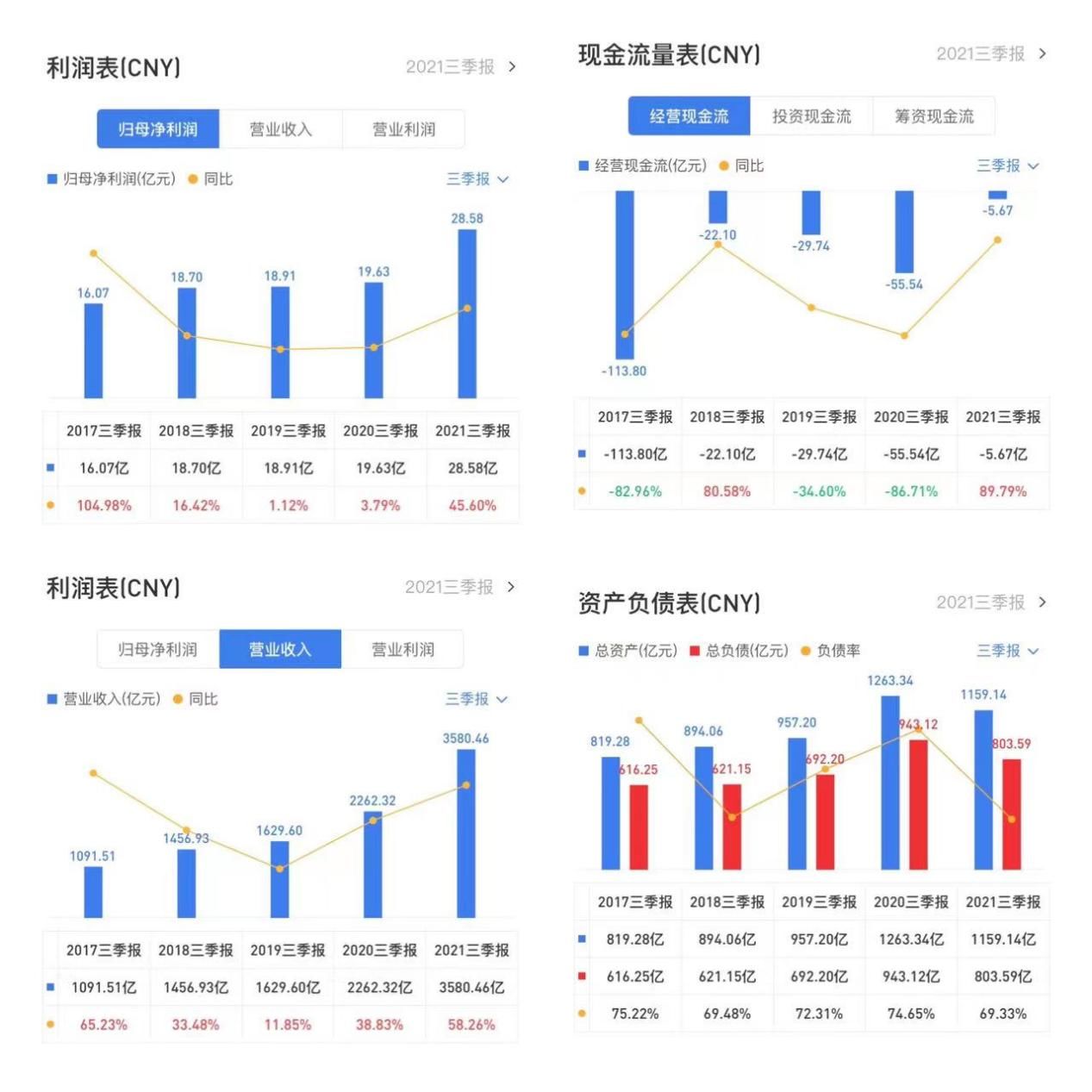 国之大者⑥|厦门国贸：轻装启航 | 有限公司