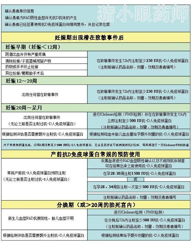 新生儿溶血病|Rh血型系统探秘之旅（三）——抗