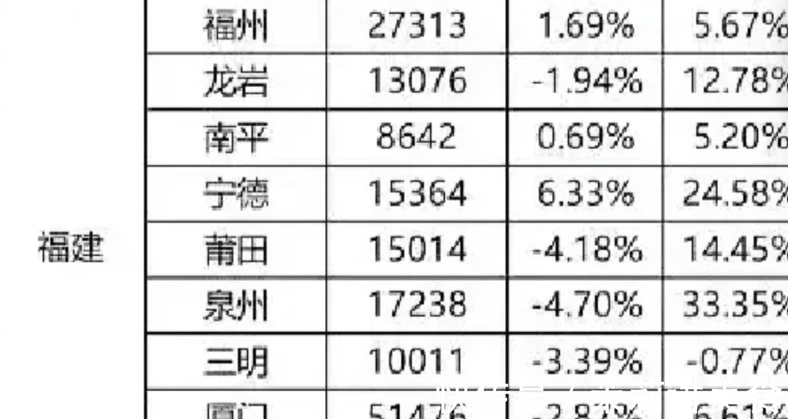 房价|全国房价最贵的三个省:谁会在未来房价发展中最有潜力?