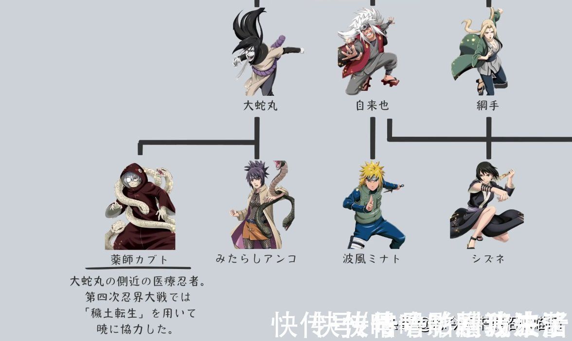 火影忍者|火影忍者师门关系:教会徒弟饿死师傅?徒弟出师先揍同门