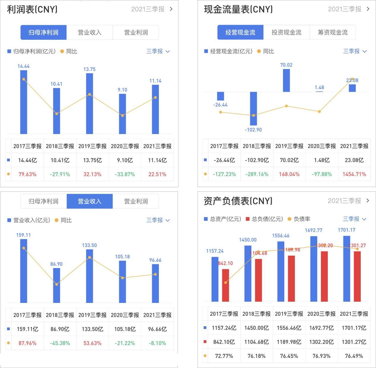 国之大者③|金融街：商务磁极 | 地产