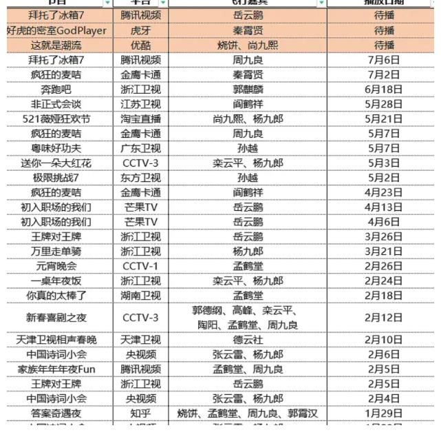綜藝咖≠綜藝感，二代“綜藝咖”高調(diào)迭代