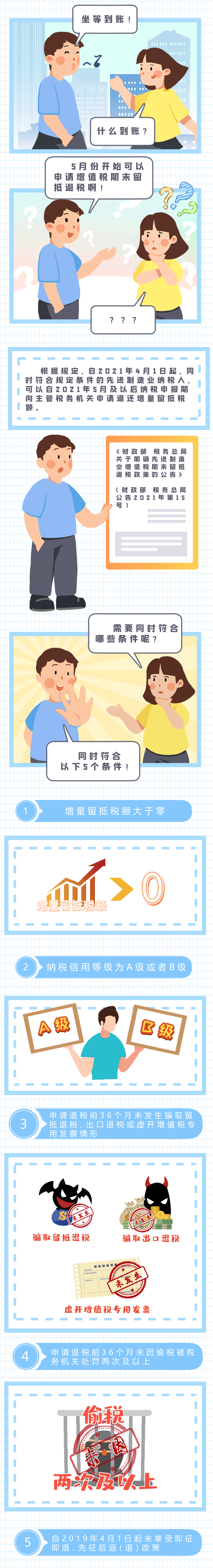 納稅人|漫畫丨@先進制造業納稅人，這項退稅別忘了申請