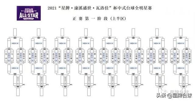 中式台球|中式台球全明星赛正赛64强揭晓 双败大战28日打响