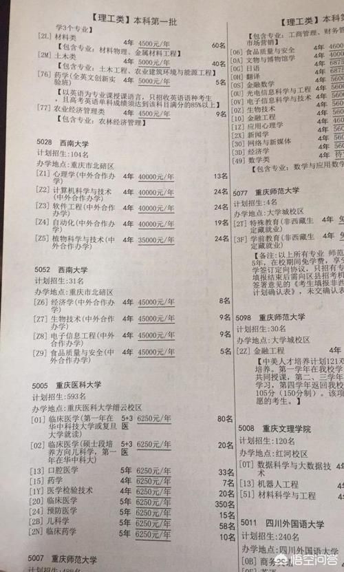 为什么在高考录取本科一批中有些大学出现两三次，是什么意思？