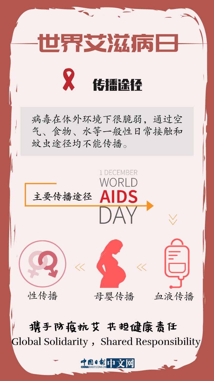 防艾|艾滋病科普|“知艾”才能更好地“防艾”