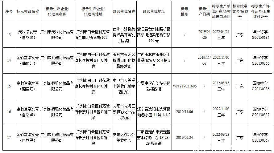 国家药监局发布通告停止销售31批次假冒化妆品 都有哪些?