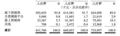 读书郎VS优学天下，榜眼与探花的上市之争