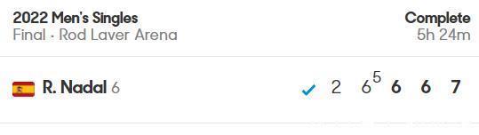 皇马|史诗一战！纳达尔疯狂缔造4大纪录，力压德约费德勒，掩面痛哭