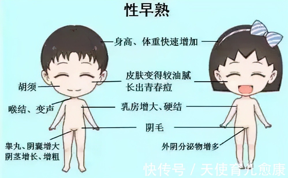 激素|爸妈警惕:小心吃出性早熟,别让孩子成为小大人!