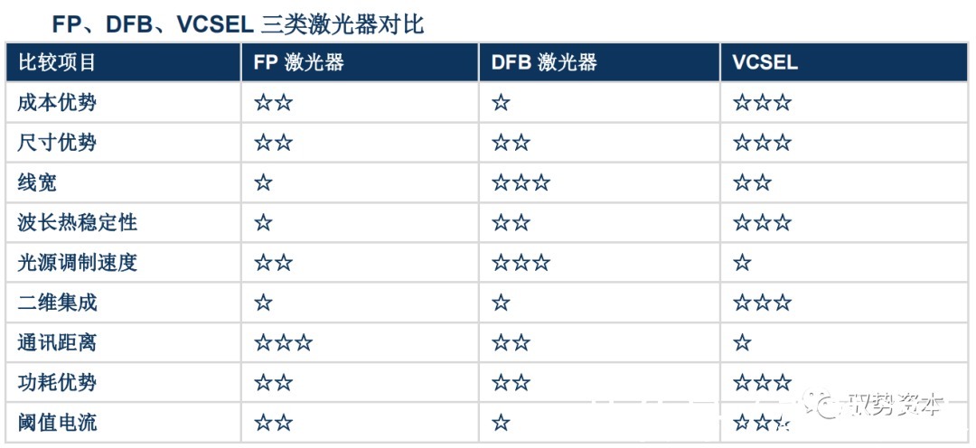 vcsel|3D光学传感器行业研究宝典