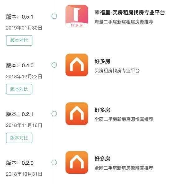 一线城市|贝壳病了，裁员会是良方？