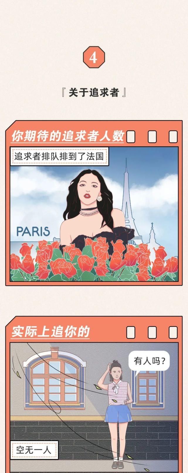 当代|猎奇漫画：当代女生的实际情况，很现实，很扎心！