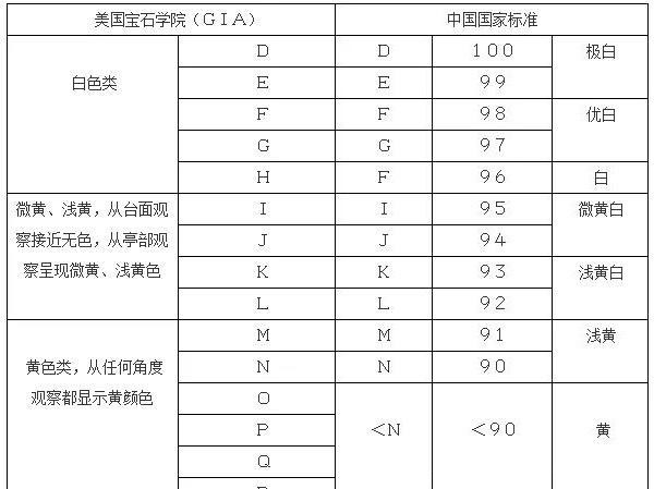 颜色|为什么同一颗钻石在不同机构鉴定的颜色等级结果不一样