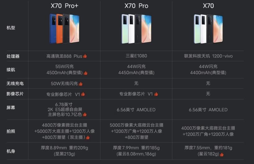 x70|vivo X70 pro +测评：从消费者的实际使用需求去寻求技术突破口