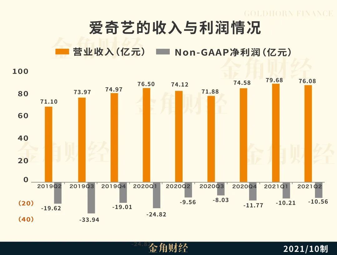 netflix|爱奇艺逃亡港股