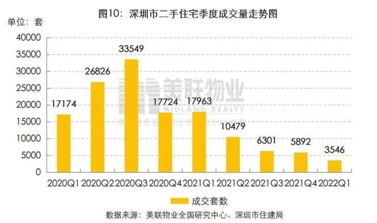 一季度|深圳楼市起风了,买房人此时能入手吗?