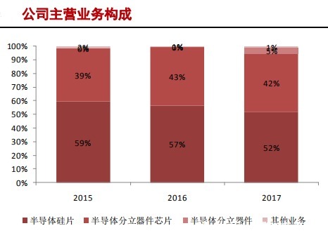 中国大陆|半导体硅片产业研究报告(下)